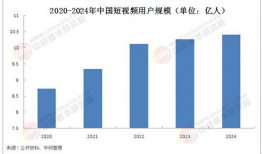 短视频发展趋势